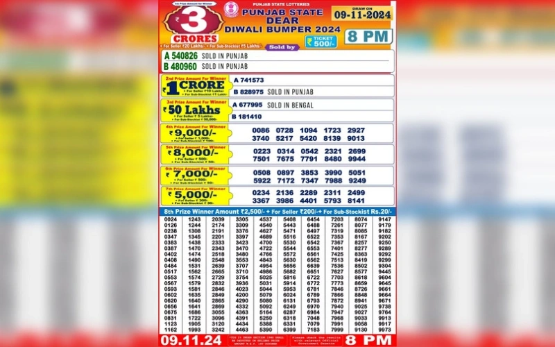 punjab kesari lottery result​ at Lottery Winner body image